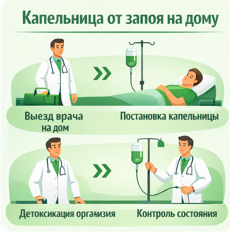 капельница от запоя в Сестрорецке в клинике Санати